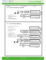 Предварительный просмотр 13 страницы Verderflex Vantage 3000 C Operating Manual