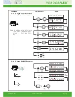 Preview for 15 page of Verderflex Vantage 3000 C Operating Manual