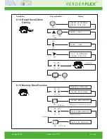 Preview for 18 page of Verderflex Vantage 3000 C Operating Manual