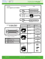 Preview for 19 page of Verderflex Vantage 3000 C Operating Manual