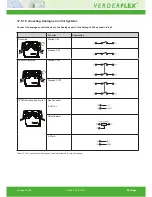 Preview for 29 page of Verderflex Vantage 3000 C Operating Manual