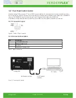 Preview for 30 page of Verderflex Vantage 3000 C Operating Manual