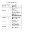 Предварительный просмотр 66 страницы Vericom VC4000DAQ Owner'S Manual