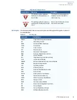 Preview for 9 page of VeriFone DUET Vx810 Reference Manual