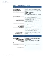 Предварительный просмотр 52 страницы VeriFone DUET Vx810 Reference Manual