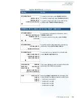 Предварительный просмотр 55 страницы VeriFone DUET Vx810 Reference Manual