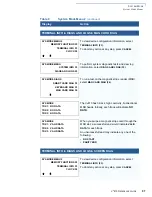 Предварительный просмотр 57 страницы VeriFone DUET Vx810 Reference Manual