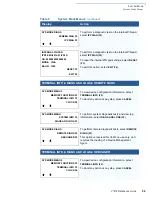 Предварительный просмотр 59 страницы VeriFone DUET Vx810 Reference Manual