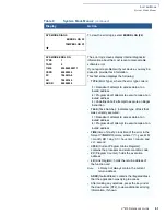 Preview for 61 page of VeriFone DUET Vx810 Reference Manual