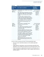 Preview for 95 page of VeriFone DUET Vx810 Reference Manual