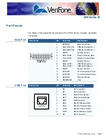 Предварительный просмотр 149 страницы VeriFone DUET Vx810 Reference Manual