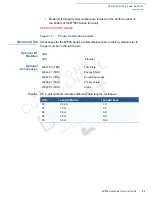 Preview for 31 page of VeriFone MX800 Series Installation Manual