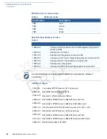 Предварительный просмотр 32 страницы VeriFone MX800 Series Installation Manual