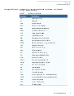 Preview for 7 page of VeriFone V200c Reference Manual