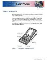 Предварительный просмотр 11 страницы VeriFone V200c Reference Manual