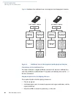 Предварительный просмотр 42 страницы VeriFone V200c Reference Manual