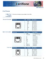 Предварительный просмотр 57 страницы VeriFone V200c Reference Manual