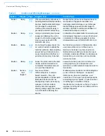 Preview for 34 page of VeriFone V205c Installation Manual