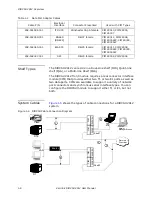 Preview for 14 page of Verilink DIDCSU 2912 Manual