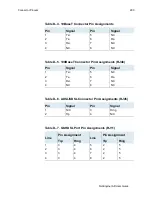 Preview for 309 page of Verilink KIRK Wireless Server 6000 User Manual