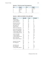 Preview for 310 page of Verilink KIRK Wireless Server 6000 User Manual