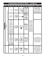 Preview for 11 page of Verilux Rise&Shine VA06 Serenity series Owner'S Manual