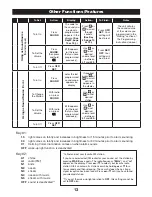 Preview for 13 page of Verilux Rise&Shine VA06 Serenity series Owner'S Manual