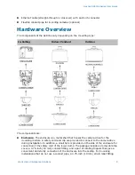 Предварительный просмотр 17 страницы Verint NEXTIVA S2800E series User Manual