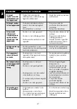 Preview for 28 page of Veripart VPTMKV85B User Manual