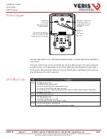 Preview for 2 page of VERIS INDUSTRIES, INC. GWN Series Installation Manual