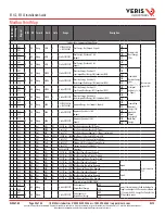 Предварительный просмотр 20 страницы Veris E51C2 Installation Manual
