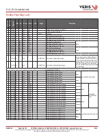 Предварительный просмотр 28 страницы Veris E51C2 Installation Manual