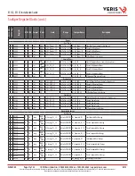 Предварительный просмотр 31 страницы Veris E51C2 Installation Manual