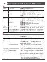 Предварительный просмотр 15 страницы Veris Enercept FLEX E20 Series Manual