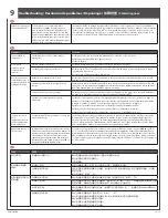 Предварительный просмотр 14 страницы Veris Enercept System Calibrated E20 Series Manual