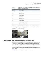 Preview for 21 page of VERITAS NetBackup 5230 Appliance Product Description