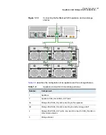 Preview for 22 page of VERITAS NetBackup 5230 Appliance Product Description