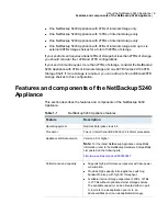 Preview for 8 page of VERITAS NetBackup 5240 Appliance Product Description