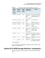 Preview for 38 page of VERITAS NetBackup 5240 Appliance Product Description