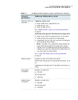 Предварительный просмотр 10 страницы VERITAS NetBackup 5340 Appliance Product Description