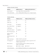 Preview for 298 page of VERITAS NetBackupTM 5.0 User Manual And Product Specifications