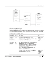 Предварительный просмотр 301 страницы VERITAS NetBackupTM 5.0 User Manual And Product Specifications