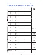 Preview for 17 page of Verity Medical NeuroTrac IFC Rehab Operation Manual