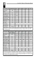 Preview for 14 page of Verity Medical NeuroTrac Sports XL Operator'S Manual