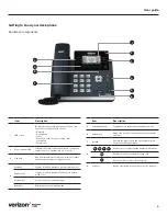 Предварительный просмотр 6 страницы Verizon One Talk T41S User Manual