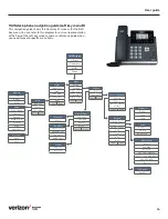 Preview for 26 page of Verizon One Talk T42S User Manual