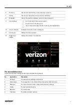 Предварительный просмотр 11 страницы Verizon One TalkT67LTE User Manual