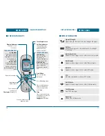 Preview for 6 page of Verizon PN-300 User Manual