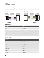 Preview for 10 page of Verkada AX11 Install Manual