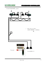 Предварительный просмотр 15 страницы Verlinde Stagemaker B12PRMLV-C1 User Manual